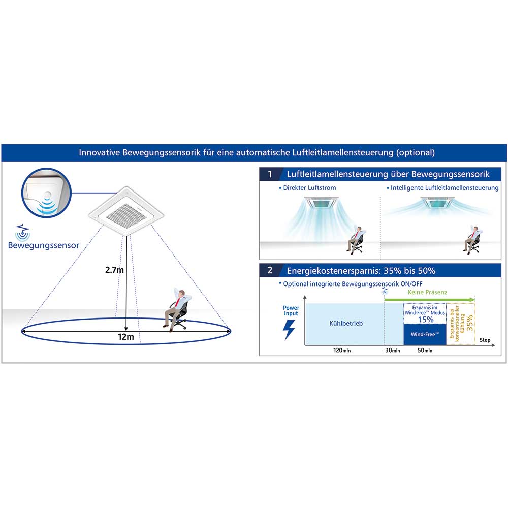 Samsung Bewegungssensor MCR-SMD