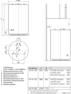 Vaillant Paket 1.768/3 ecoTEC plus VC 20 CS/1-5, VIH R 150/6 B, VRT 380/2 8000014456