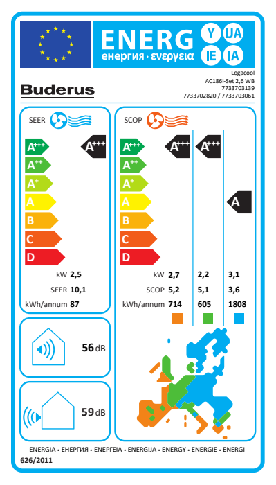 Buderus Logacool AC186i.3 W S, Klimaanlage AC186i.3 Set 2,5 kW, Klimagerät Single-Split 7733703139