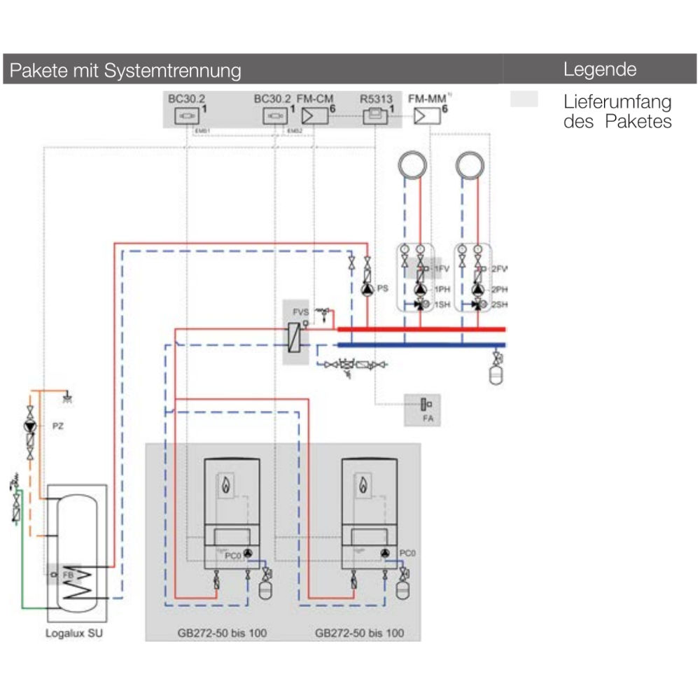 Buderus Logaplus-Paket W504 GB272 Kaskade 135 - 600kW