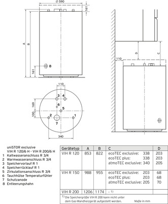 Vaillant Paket 1.181/2 ecoTEC exclusive VC 25 CS/1-7, VIH R 200/6 H, VRC 710 0010040365