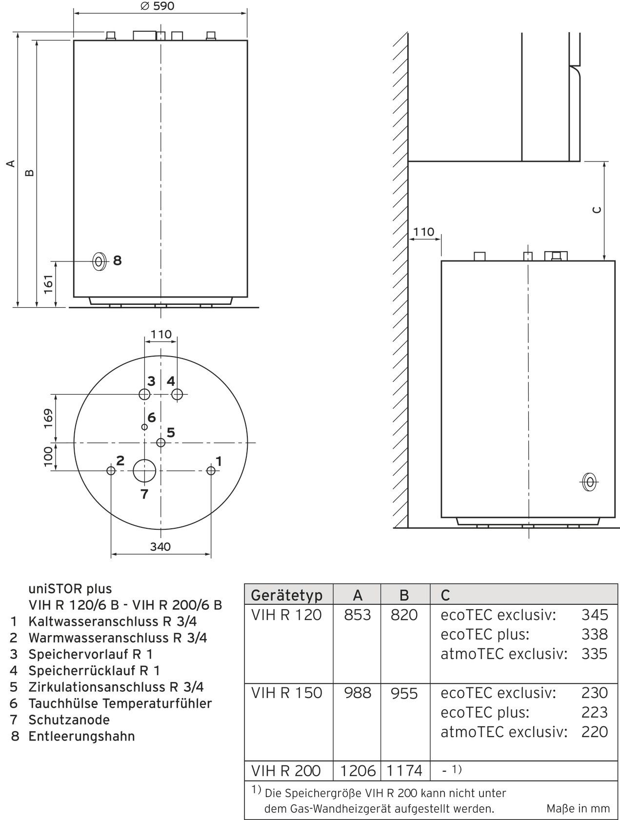 Vaillant uniSTOR plus VIH R 200/6 B Warmwasserspeicher, bodenstehend 0010015948