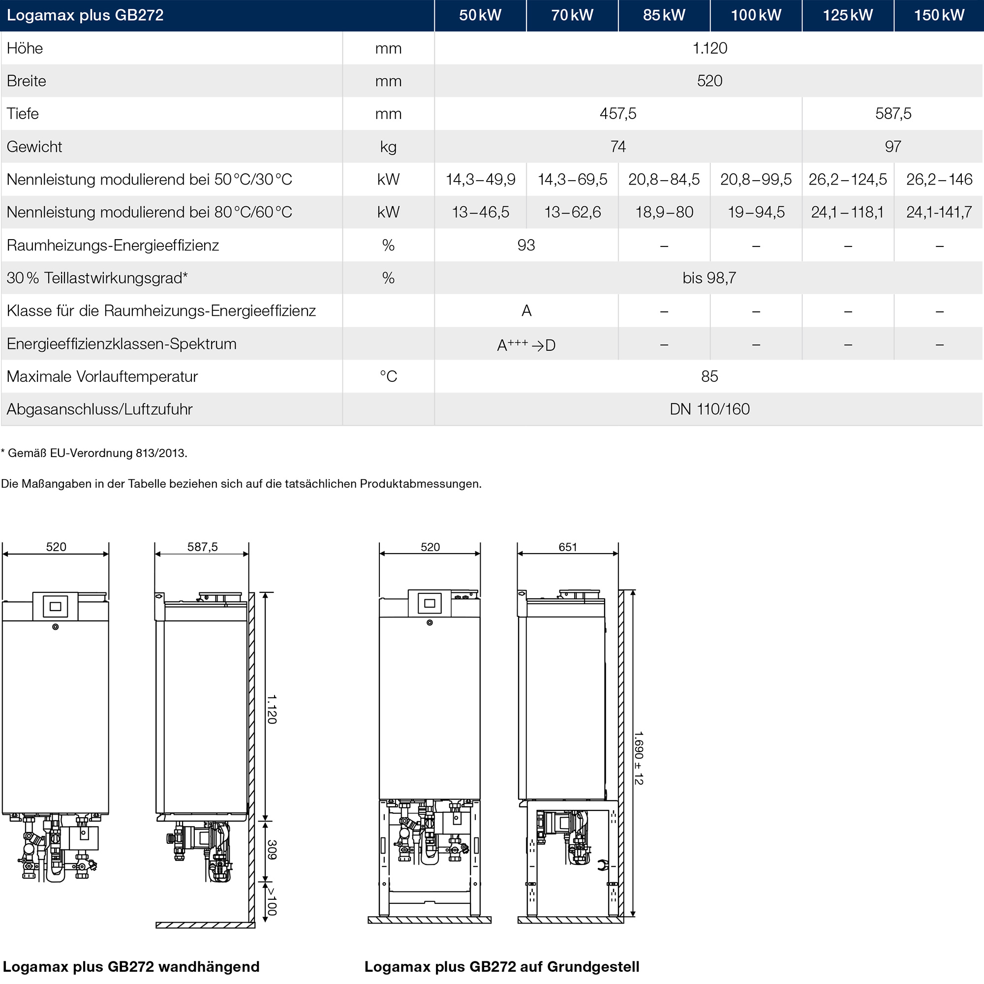 Buderus Logaplus-Paket W507 GB272 50 - 150kW