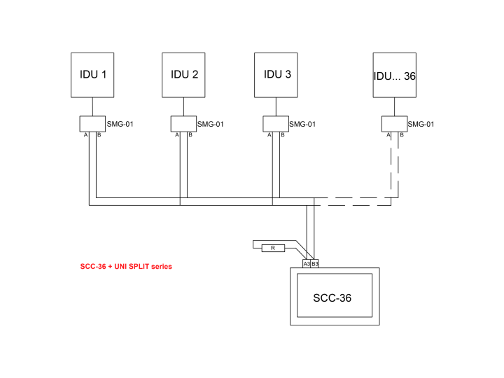 SCC-36 Sinclair Zentralcontroller SCC-36