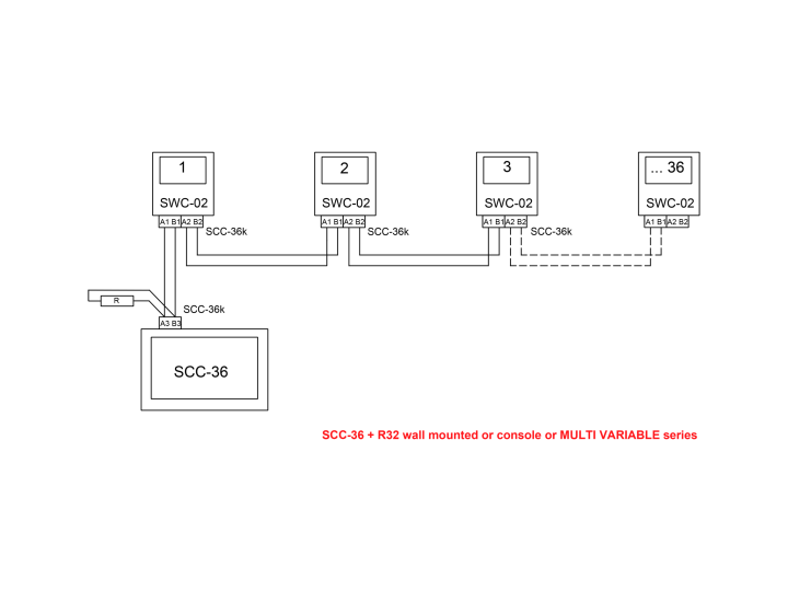 SCC-36 Sinclair Zentralcontroller SCC-36